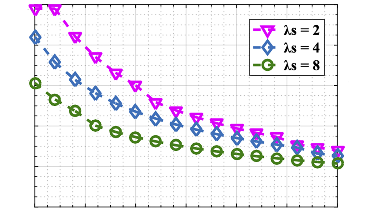 OpticaPubsGroup's tweet image. An Editors&apos; Pick via #OPG_OL: BER improvement in SPAD-based photon-counting optical communication system by using automatic attenuation control technique ow.ly/gkr850ILXpu #SinglePhotonDetection #BitErrorRate