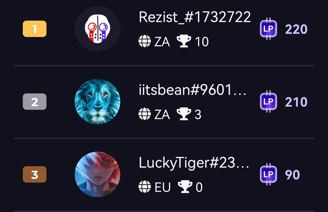 CODZAIntel's tweet image. This week's #Warzone leaderboard Top 3!

🥇 Rezist | $25
🥈 @ItsBeann | $15
🥉 LuckyTiger | $10

Don't miss out on next week's leaderboard by downloading the @skrmiish app below ⬇️

🔗 partner.skrmiish.gg/CODZAIntel