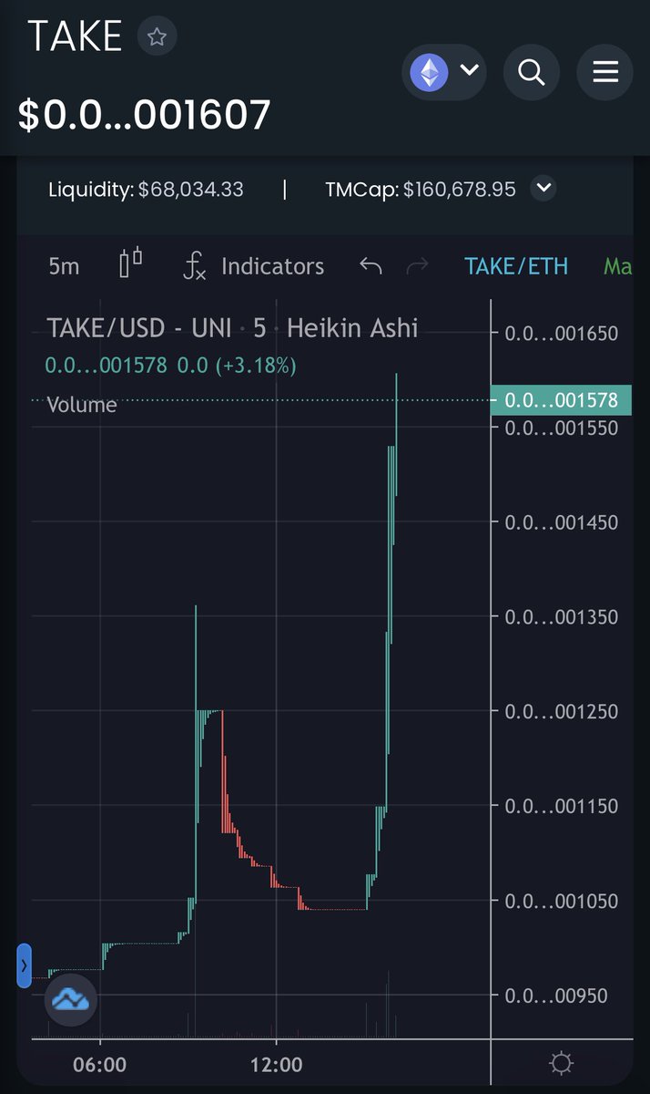 TakemichiInu's tweet photo. Reversal is on, community is grinding,  team is working. $TAKE the chance to fill your bag early before it’s gone 

https://t.co/uCkXnVJFLf

https://t.co/dXMO3JzBr3 https://t.co/QKy4r6hs7M