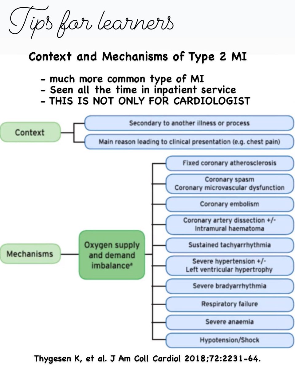 CardiologyPass1's tweet photo. Type 2 MI is defined as "myocardial infarction secondary to ischaemia due to either increased oxygen demand or decreased supply, e.g. coronary artery spasm, coronary embolism, anaemia, arrhythmias, hypertension or hypotension." #TYPE2MI
Source: https://t.co/RXIETYA9Sg https://t.co/A3ley8c1CR