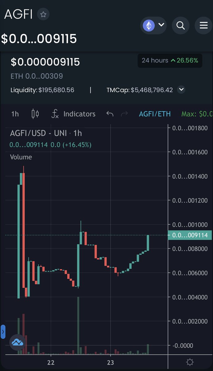Melkorious's tweet image. This is what success looks like *just* before it happens.  NFA but just LOOK at $AGFI - #V2! It’s a GAME CHANGER:

#Eth Rewards? Building
#Staking Pool? Filling
#Treasury Funds? Growing
#AutoBurn? Burning Away…

You’re always looking for that next 100x, right?  Here ya go: