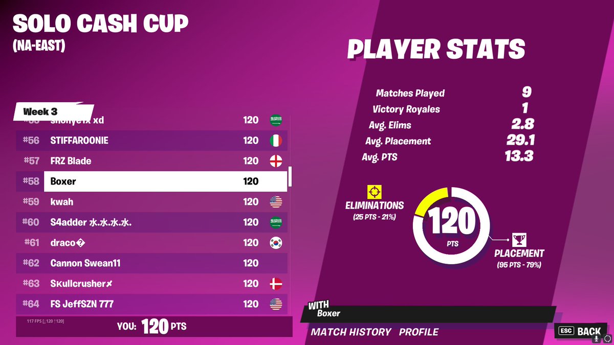 FNBoxer's tweet image. Top covert in finals