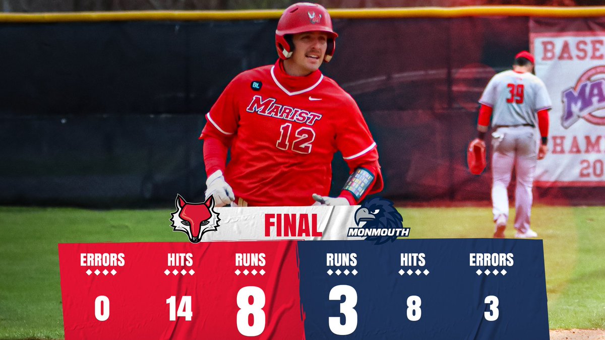 14 hits✅
8 runs✅

Game 2 dub‼

#BallFoxes