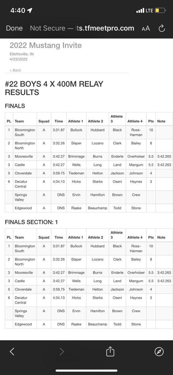 MurryRossHarman's tweet photo. Good weekend!!!! @bhssxctf @MarianTrackXC @UIndyTrack @JimGordillo https://t.co/ie95srBlBB