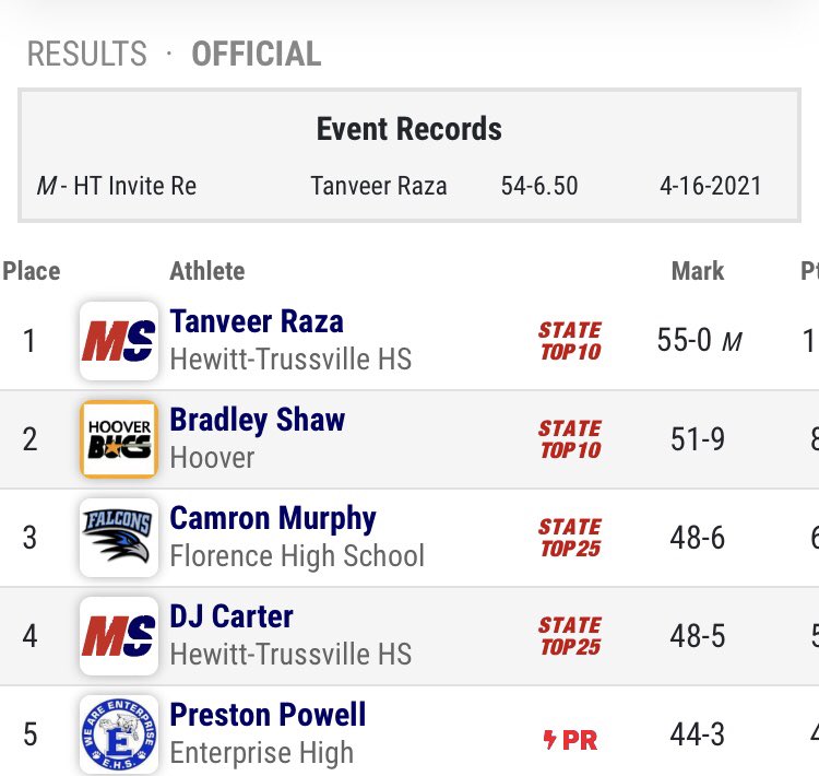 CamronMurphy0's tweet photo. 🚨NEW🚨Shot Put PR of 48’6 Going Into Sectionals https://t.co/HkcX8T9GOu