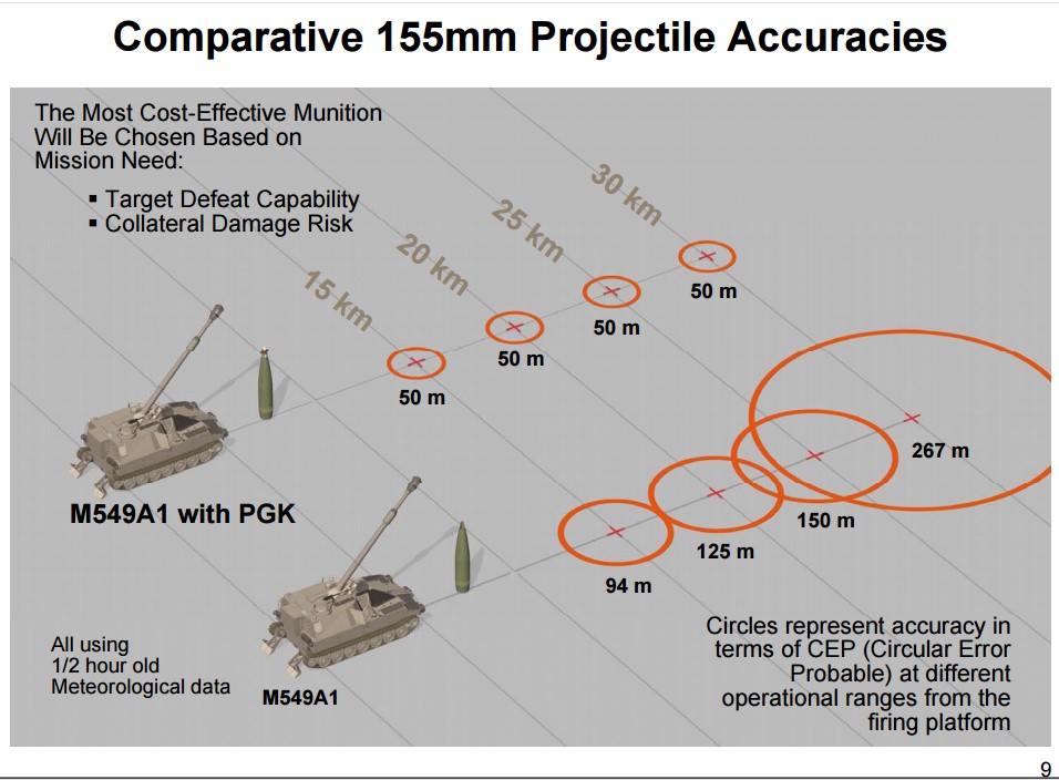 The PGK turns ordinary 155mm shells into precision guided artillery projectiles (PGAP) at the cost of 10% of maximum range.You can airlift 40 PGK for the weight of a single Excalibur guided artillery shell.30/