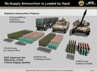 The PGK requires minimal additional training to properly use and it will vastly reduce the required artillery shell tonnage for the same battlefield impact.The only reason it cannot be used on current Ukrainian shells is they have the Russian 36mm fuze threads compared 31/