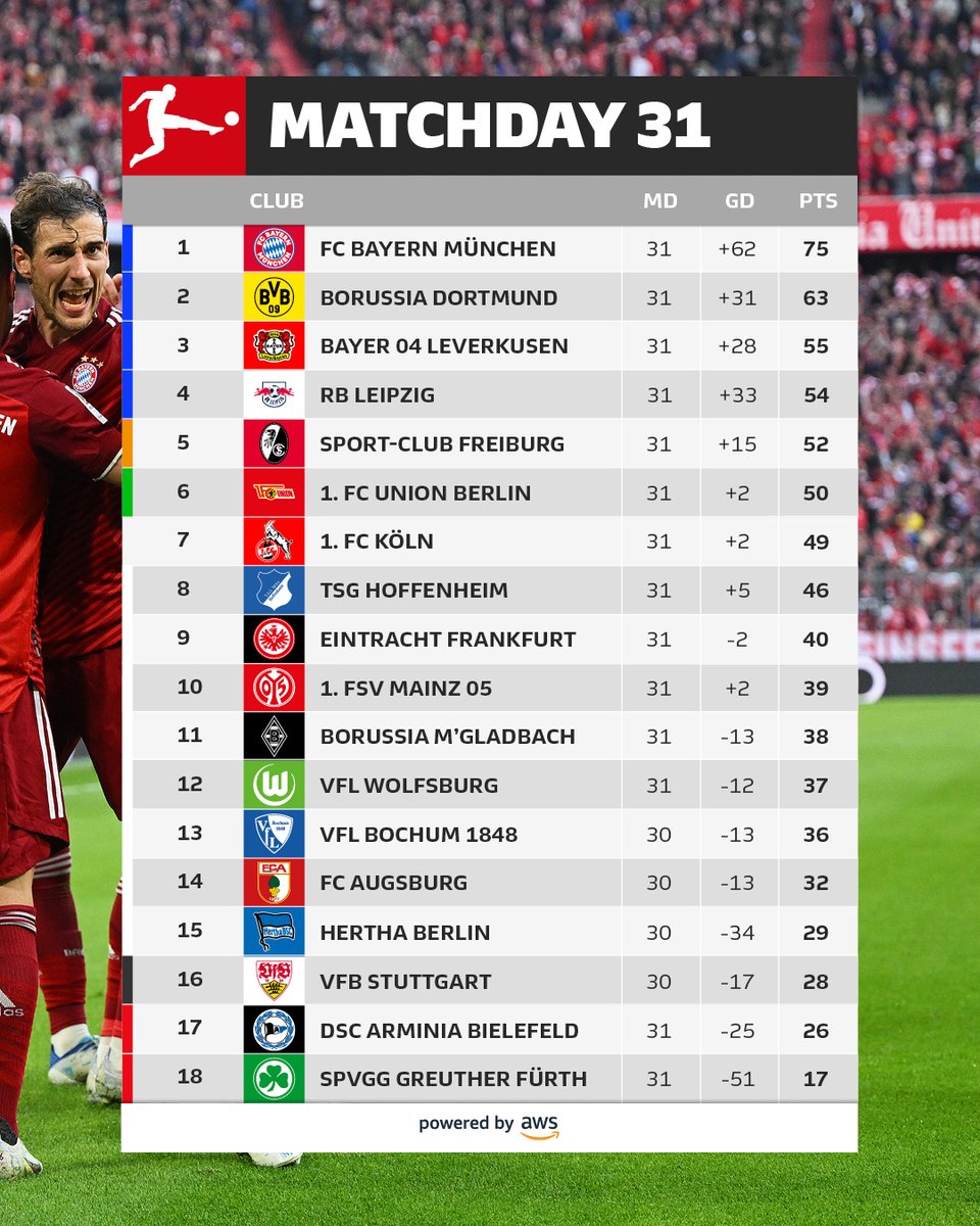 Bundesliga 04. 05. 19 Bundesliga 04. 05. 19