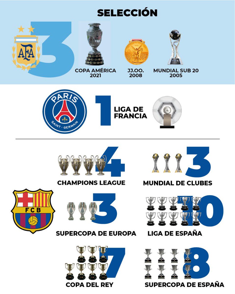 DiarioOle's tweet photo. Simplemente Messi https://t.co/PTc9Jtj0N9