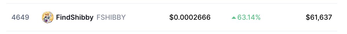 Look who is back? :) #cmc #topgainer #bsc coinmarketcap.com/gainers-losers/