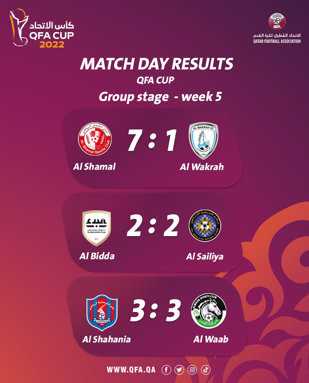 Qatar Football Association on Twitter "📄 Match day results from the