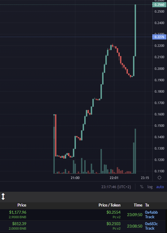 2W3IRD's tweet photo. DONDOGE IS READY FOR THE 🌕 LFG
https://t.co/OLD600lPCF
MCAP 50K
LP 11K
https://t.co/3FSV7Agvxa

#BSC #BNB #BSCgems #dogecoin #DONDOGE
@DonDogeOfficial https://t.co/wVwN7iaqEX