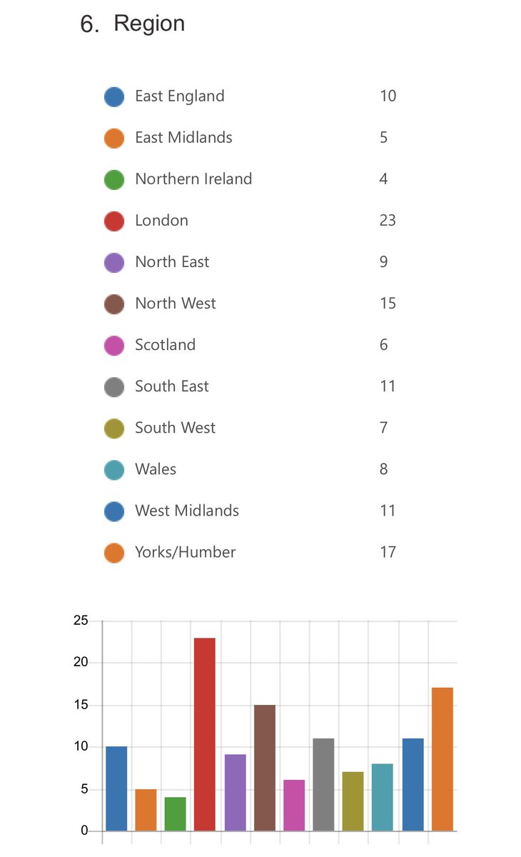 UK FATE Audit (@fateaudit) on Twitter photo We have had 128 responses so far. Good uptake in all regions now. Final push before the deadline on the 1st May. <a href="/orcapaedics/">Orthopaedic Research Collaborative east Anglia</a> <a href="/bota_uk/">BOTA</a> <a href="/BOFAS_UK/">BOFAS</a> <a href="/PhilWalmsley4/">Phil Walmsley (@FifeKneeDoc@med-mastodon.com)</a> <a href="/bilal__jamal/">Bilal Jamal</a> <a href="/AnishKAmin/">Anish Amin</a> forms.office.com/Pages/Response⦠We have had 128 responses so far. Good uptake in all regions now. Final push before the deadline on the 1st May. <a href="/orcapaedics/">Orthopaedic Research Collaborative east Anglia</a> <a href="/bota_uk/">BOTA</a> <a href="/BOFAS_UK/">BOFAS</a> <a href="/PhilWalmsley4/">Phil Walmsley (@FifeKneeDoc@med-mastodon.com)</a> <a href="/bilal__jamal/">Bilal Jamal</a> <a href="/AnishKAmin/">Anish Amin</a> forms.office.com/Pages/Responseā¦