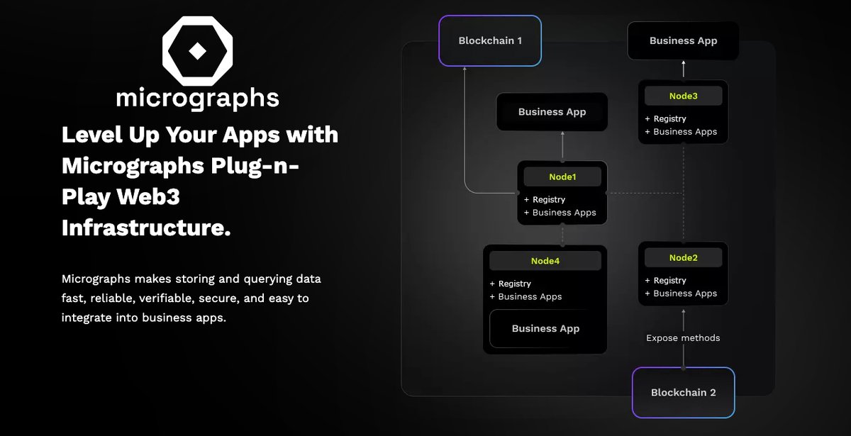 micrographs_io's tweet image. We have #node opportunities coming for the #Micrographs community in the future. 🥳

🧵 (1/3)