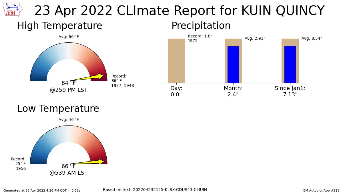 TriStates Area Severe Weather Alerts (IL/IA/MO) on Twitter "QUINCY IL