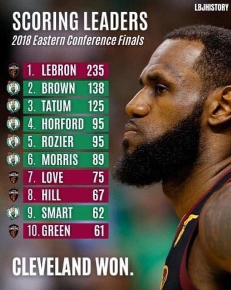TheSoloLopez's tweet photo. Everybody wanna be LeBron until it's time to actually BE LeBron.

Damn KD. https://t.co/vY4wybufUq