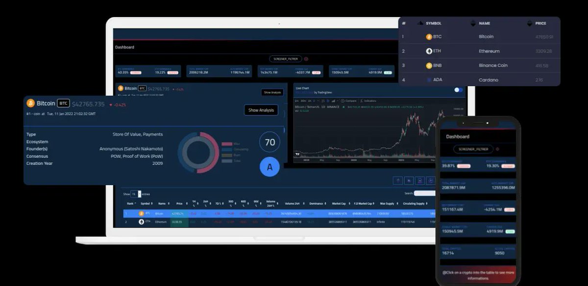 _Blockunity's tweet photo. 👀  #hyperionvision the all-in-one tool you need to thrive in the #cryptoworld #crypto #cryptotrade https://t.co/CXCR48Udhi