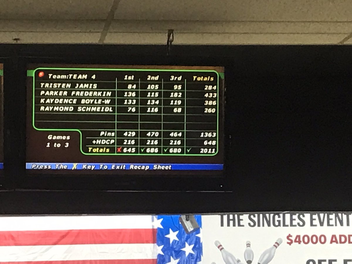 IT_guy8706's tweet photo. Today was a good day for Parker. Tied his personal best game in bowling (182) and rolled a new high series (433)! 

Later had 2Ks and a groundout back to him with no runs given up in his 1 inning during our scrimmage! 

#GoodDay #PracticePayingOff https://t.co/BS1m57eMvT