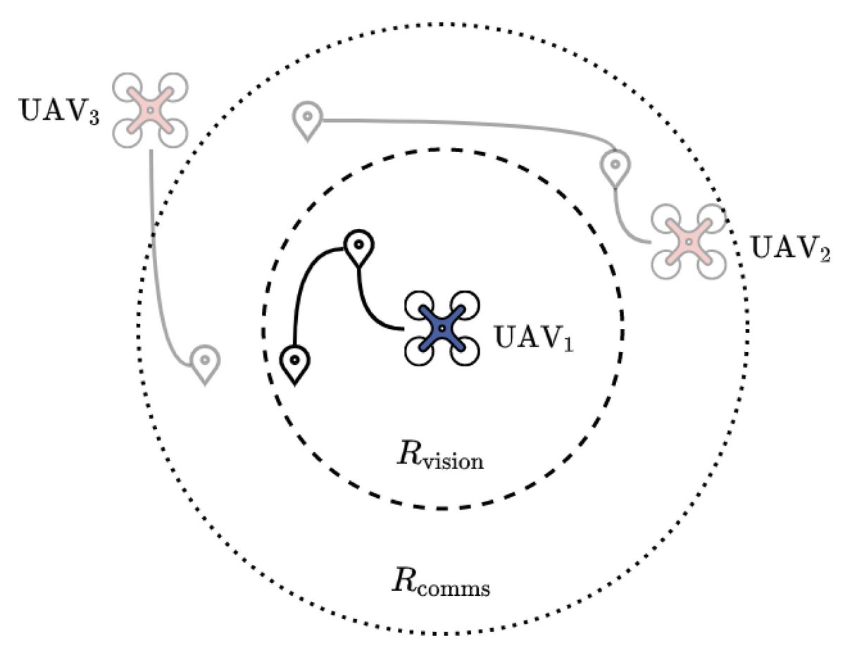 Drones MDPI (@Drones_MDPI) / Twitter
