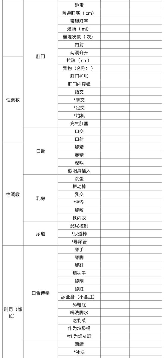 【分享🖤】SM自测表
好喜欢K9 束缚啊啊啊啊啊看着上头 https://t.co/zGao0Ao0SG