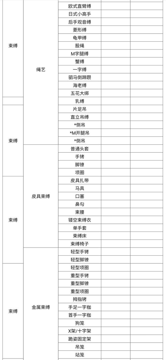 【分享🖤】SM自测表
好喜欢K9 束缚啊啊啊啊啊看着上头 https://t.co/zGao0Ao0SG