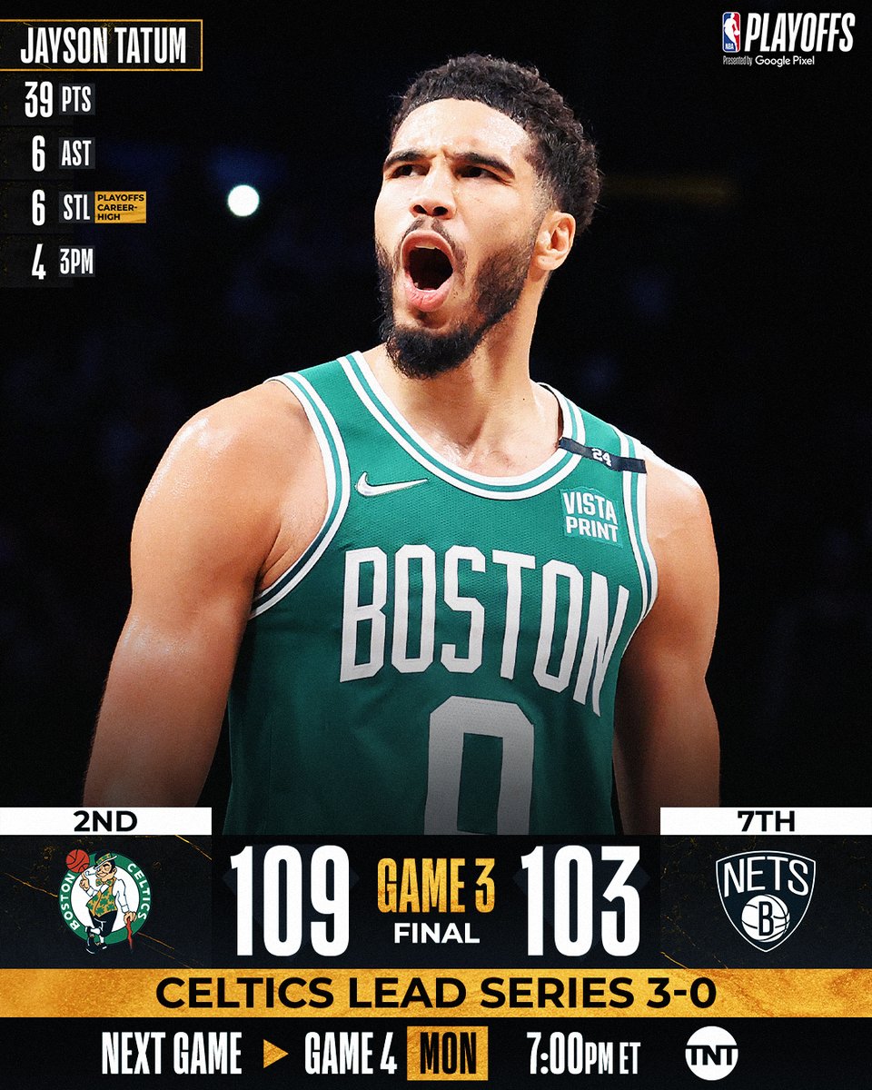 NBA's tweet photo. Jayson Tatum excels on both ends as the @celtics go up 3-0! They can advance to the East Semis with a win Monday at 7pm/et on TNT.

Jaylen Brown: 23 PTS, 5 AST
Marcus Smart: 14 PTS, 6 AST
Payton Pritchard: 10 PTS (4-5 FGM) https://t.co/u7kqCaHGFv