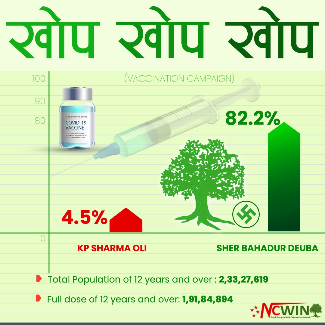 bp_koirala's tweet photo. फोटो आफै बोल्छ रे https://t.co/SXcHBF9YUE