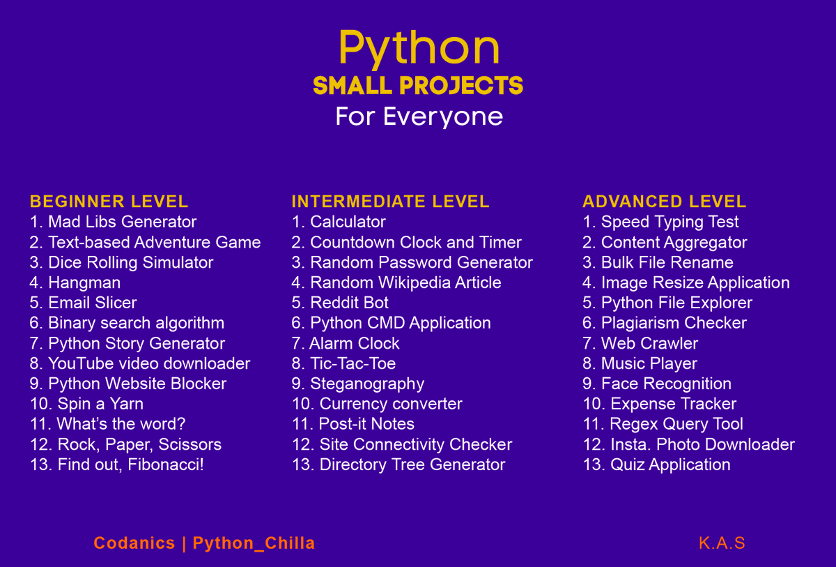 arslanchaos's tweet photo. Python Small Projects: For Everyone
(To grow your GitHub Profile)
#pakdatascience #python #development #codanics #DataScience #ML #ml_ka_chilla #cloudcomputing #GoogleCloud #python_chilla #githubeducation https://t.co/vnKoDaXh20