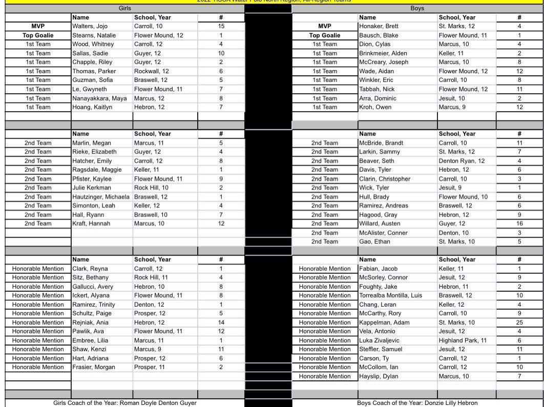 Keller Water Polo tweet media