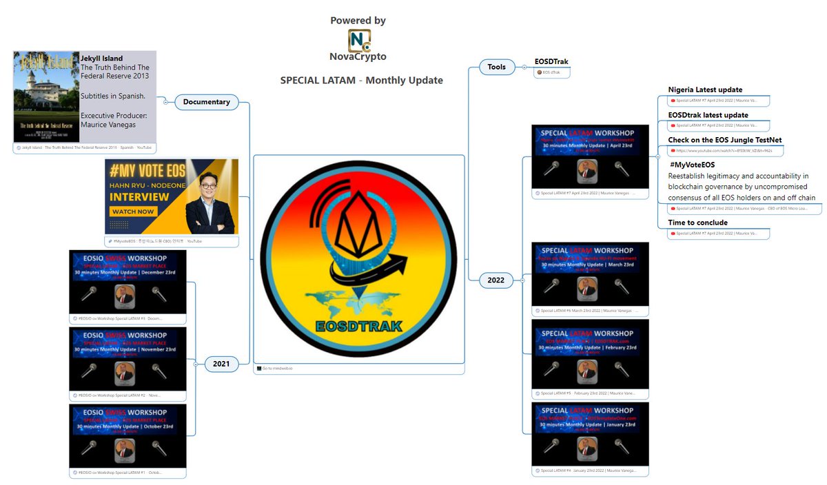 NovaCryptoLTD's tweet photo. #MyvoteEOS
@hahnryu @nodeoneio

During Special Latam with @MVanegasLA we touched #MyvoteEOS. Timestamp into this Special Latam MindMap.

More mindmaps: https://t.co/Fog5ipiydZ
#EosDigest https://t.co/YcTSnl1PVS