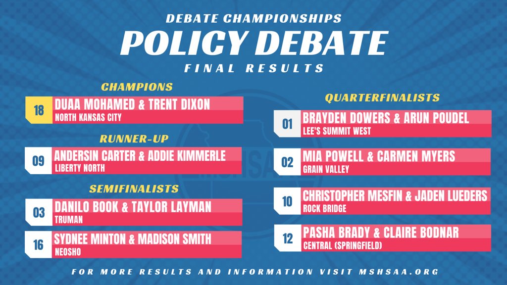 MSHSAAOrg's tweet photo. Final Results from State Debate Event: Policy Debate https://t.co/5TbJCwf4fS