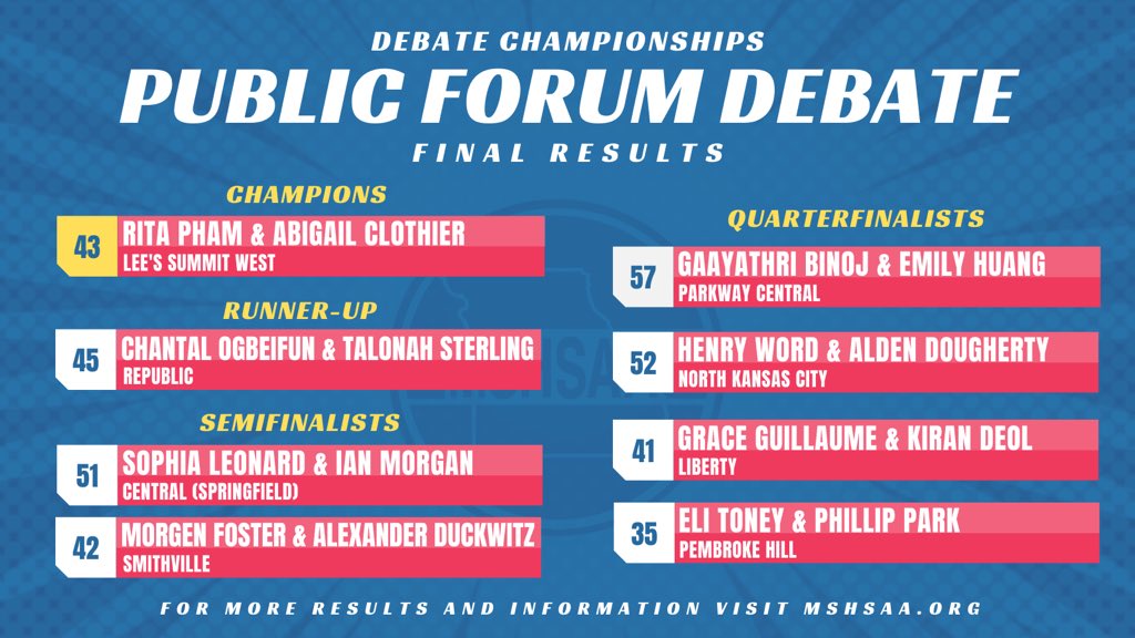 MSHSAAOrg's tweet photo. Final Results from State Debate Event: Public Forum Debate https://t.co/qwDN8RQAxL