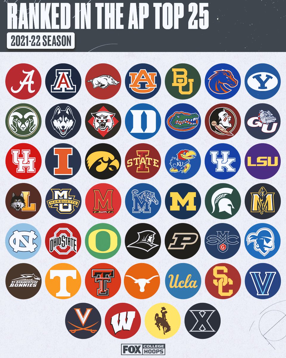 RT if your team was ranked at any point this season 📈🎉