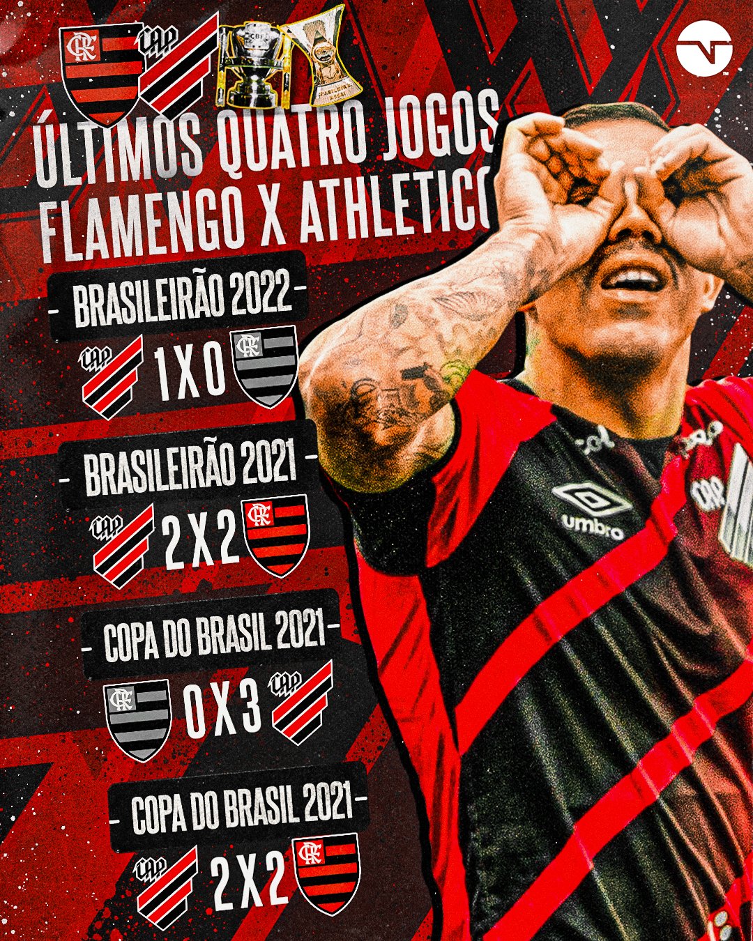 Ben01_ on X: @futebol_info porra, pensei q iam desviar só pro nosso timão,  mas vai ser pro flamengo também, cada dia essa uniao fica real   / X