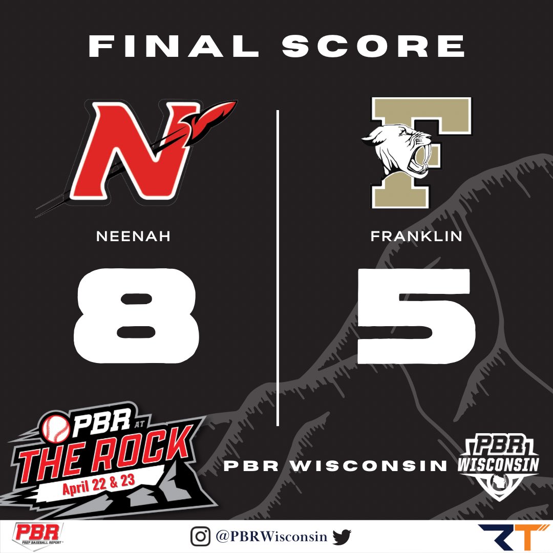 Neenah scores a #WIPower25 upset in a competitive ballgame. Gradin Taschner’s timely hitting put the Rockets ahead; Eli Schmidt also tallied 2 RBI. Franklin sophomore Grayson Flugaur K’d five in 4.1 quality innings.

#PBRatTheRock
