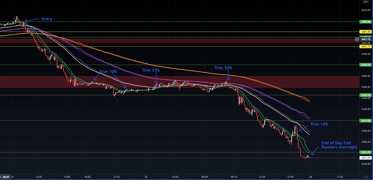 The Royal EMA Wave Strategy: (Thread)

Best part about this strategy is that it follows K.I.S.S.
(Ke...