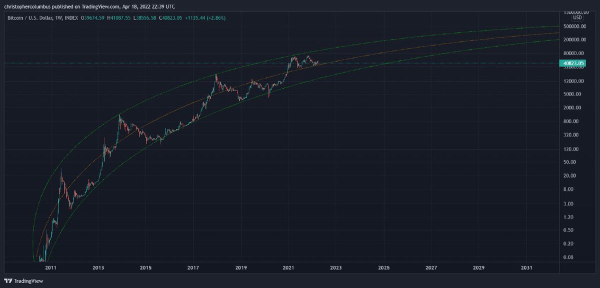 Crypto_legacy01's tweet photo. @Gann540 يا ابو عبدالله الله يتقبل صيامك و طاعتك ....اخي اريد مشورتك .. كيف البيتكوين ايجابي بظل هاذي المعطيات ؟؟ https://t.co/xXuh0yJRPH
