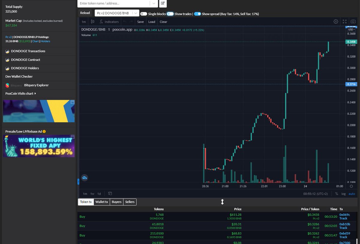 DonDogeOfficial's tweet photo. WE ARE JUST STARTING! DON'T MISS OUT!🔥🔥🔥

https://t.co/K5spO4jUxJ

https://t.co/8BfW5Bxynm

#dondoge #dogecoin #doge #dogearmy #bsc #bscgem #PancakeSwap #poocoin #Moonshot #BSCGem #x1000GEM https://t.co/AJO5vkkYwl
