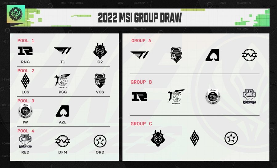 MSI Group Draw 2022