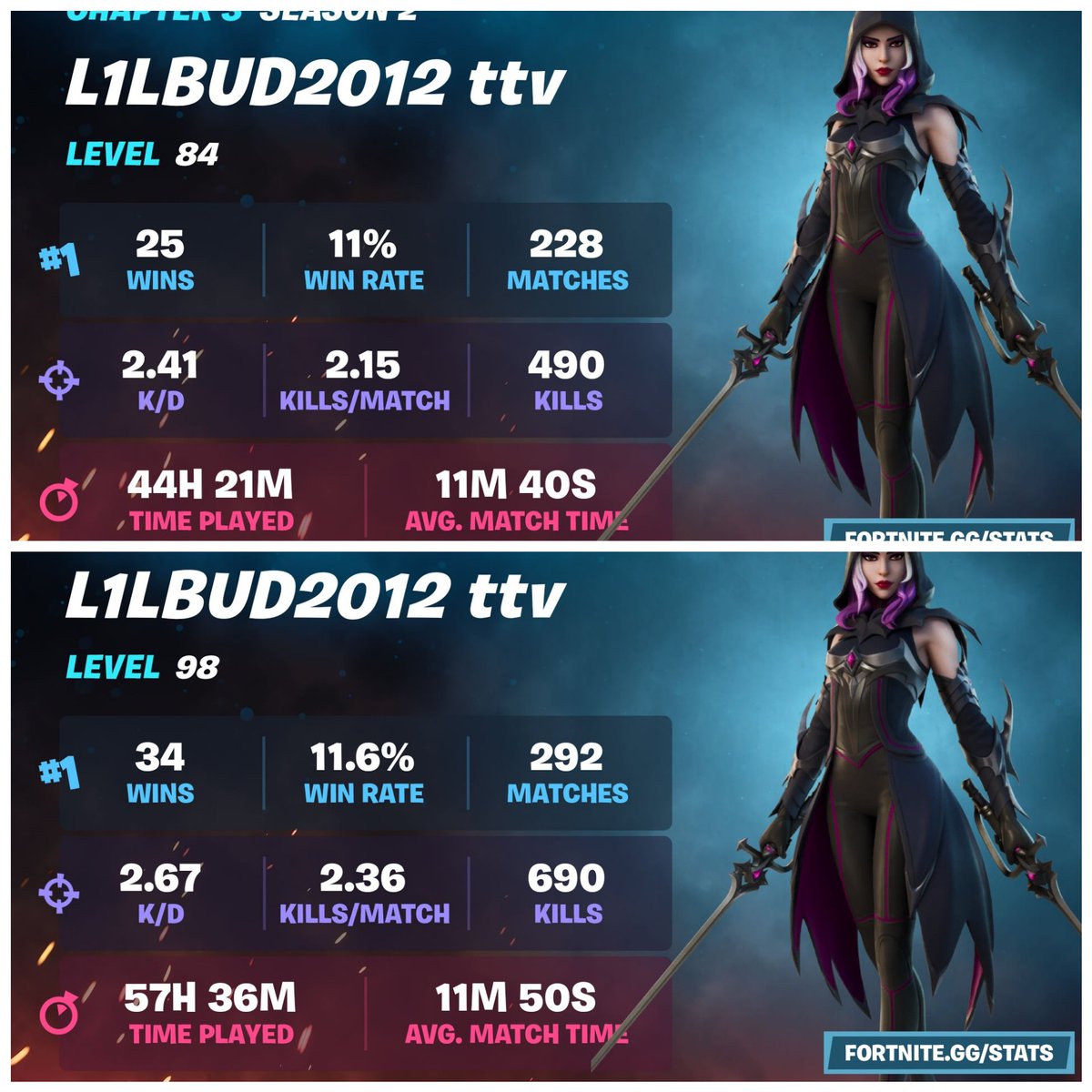 lilbud2012's tweet photo. Okay what? 💯 beast mode last night!!
#FortniteFlipped #Fortnite #smallstreamer
@rtsmallstreams @TwitchRetweetzz @OwlRetweets #gamergirl #lilbud2012 #AlienCatDen #Canada #Canadiangamergirl #youtubesoon
https://t.co/xlPvgToEw9 https://t.co/TNPMyZnf3b