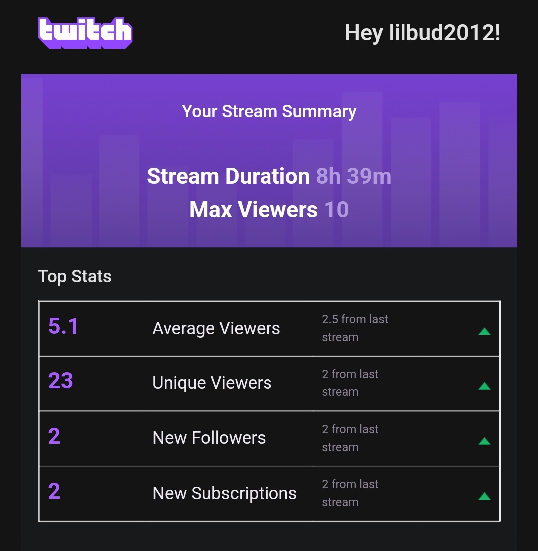 lilbud2012's tweet photo. Okay what? 💯 beast mode last night!!
#FortniteFlipped #Fortnite #smallstreamer
@rtsmallstreams @TwitchRetweetzz @OwlRetweets #gamergirl #lilbud2012 #AlienCatDen #Canada #Canadiangamergirl #youtubesoon
https://t.co/xlPvgToEw9 https://t.co/TNPMyZnf3b