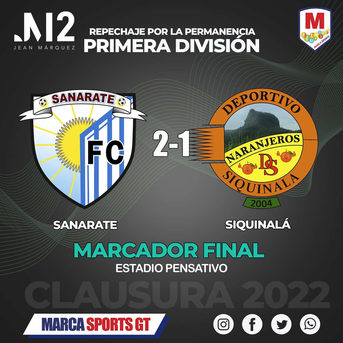 Marca502_'s tweet photo. ¡LA MÁQUINA SE QUEDA EN PRIMERA DIVISIÓN! 

Sanarate derrotó 2-1 a Siquinalá y asegura su permanencia de la Liga de Ascenso del fútbol guatemalteco. 

Los naranjeros consumaron su descenso a la Liga Segunda División. 

#MarcaSportsGT #Clausura2022 https://t.co/HXvmuJhmz5