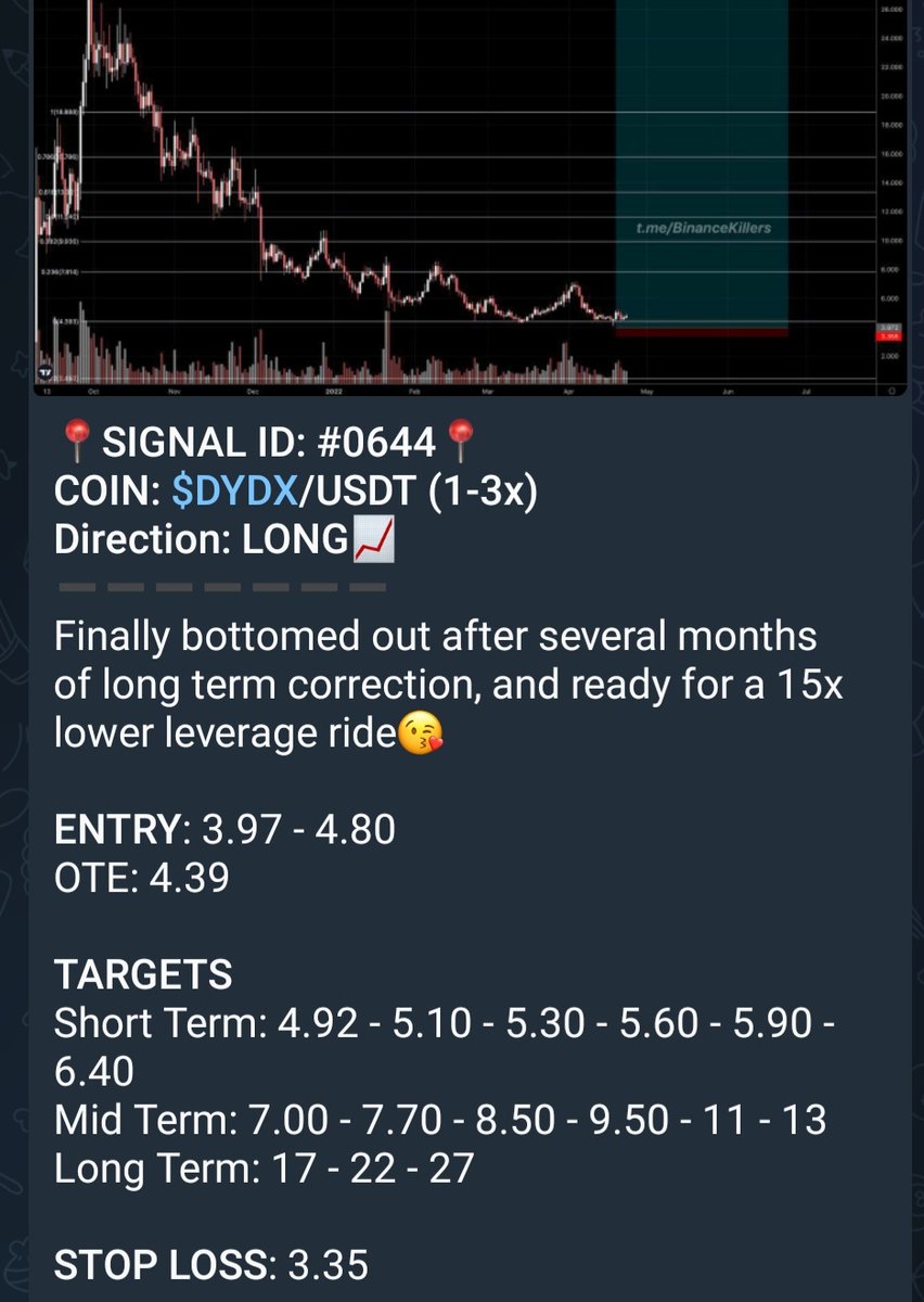 SignalStolen's tweet photo. Good signal with good entry and profit for $DYDX
#BITCOIN
#CRYPTO
#SIGNAL
#CTYPTOSIGNAL https://t.co/9Gtxg91adn