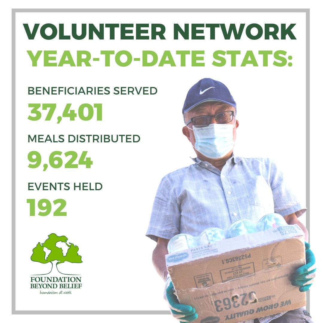 gohumanityworld's tweet photo. Year-to-date, teams in our #FoodSecurity Project have held 132 events, serving 37,401 individual beneficiaries and distributing 9,624 kits of food/aid! Additional teams in the #BeyondBeliefNetwork held 60 more events. https://t.co/oQVzVnz48R