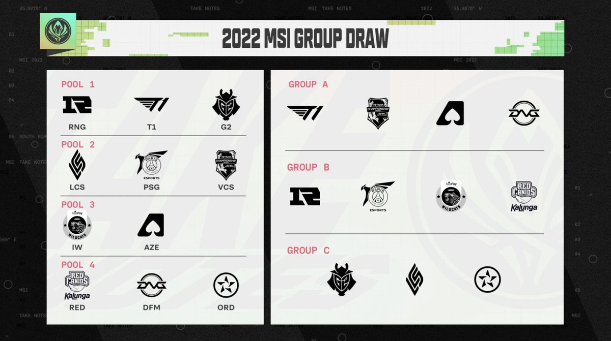 NLELoL's tweet photo. De esta forma quedan los grupos del #MSI 2022 https://t.co/quSCwBDUcI