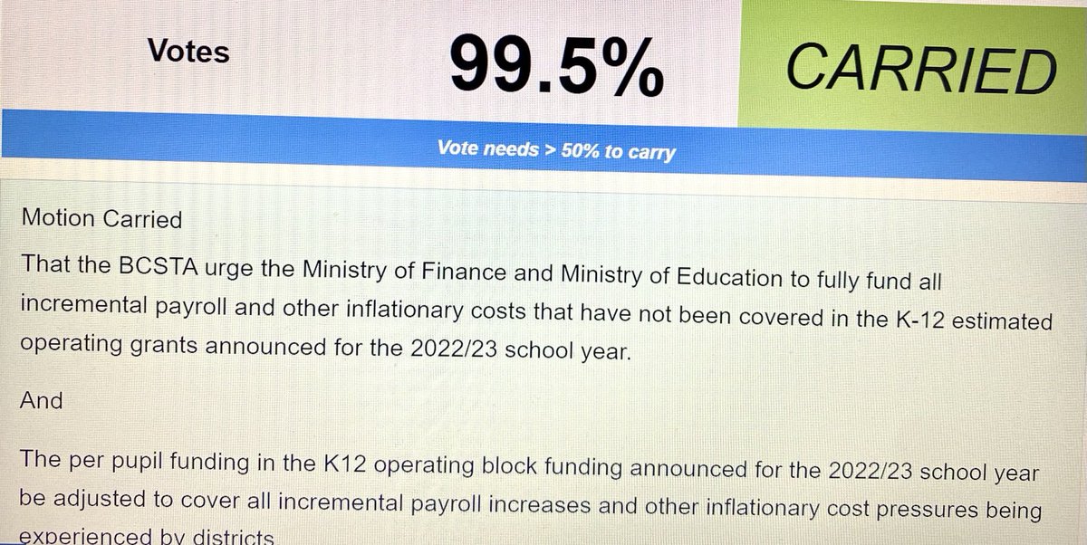 BCSTA_News's tweet photo. A motion regarding funding for payroll and inflationary costs has carried. #bced #BCSTA22 https://t.co/eqXdqFFrxD