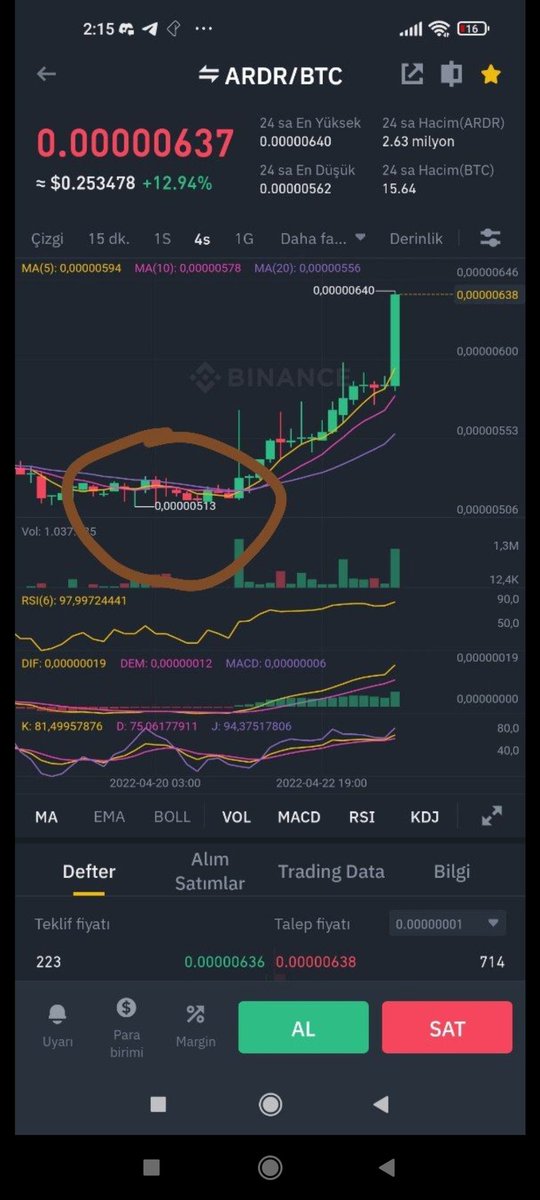 proftrader12's tweet photo. #ARDR verdiğim günden bugüne sessiz atın çiftesi sert olur ikinci hedef %25 kâr ile yapılmış oldu https://t.co/gDlZw9j3yR