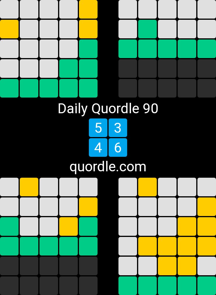 GrumpySevant's tweet photo. Daily Quordle 90
5️⃣3️⃣
4️⃣6️⃣
https://t.co/NZhQ9ycezN https://t.co/KgK5Pzm5oD