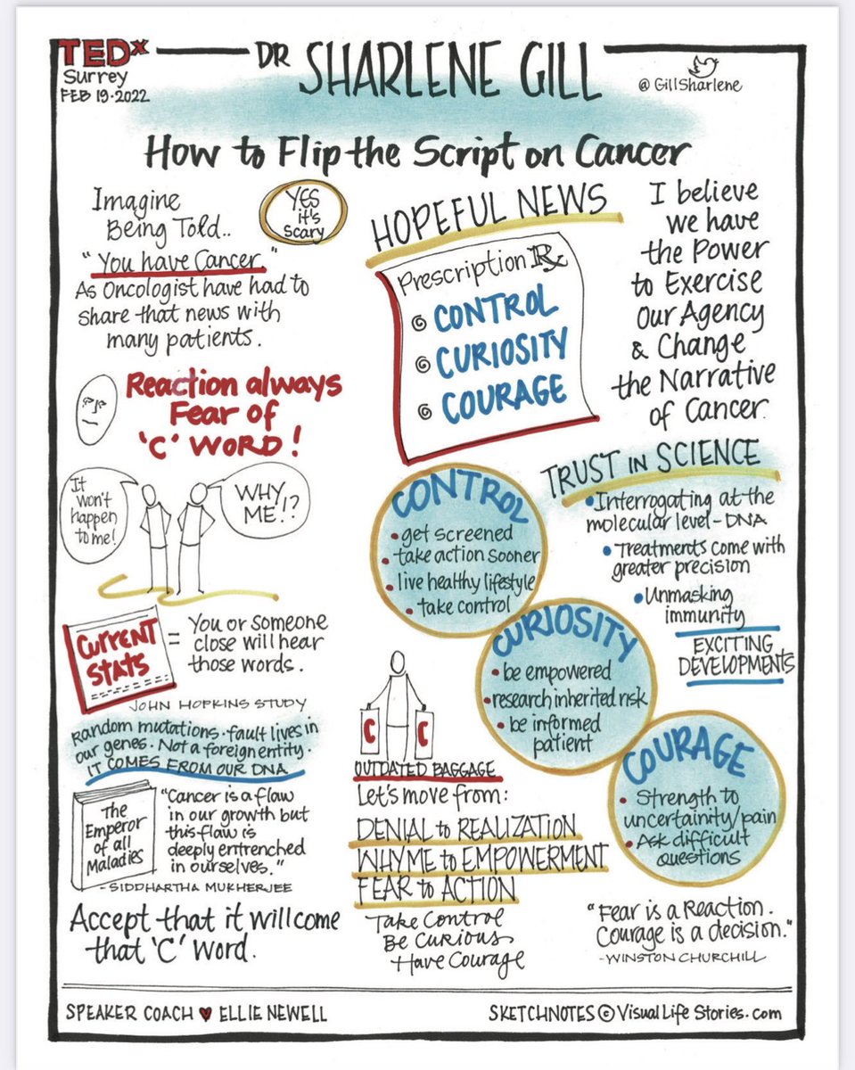 I called my #TEDx 'How to Flip the Script on Cancer' but I could've called it 'What my patients have taught me' I hope it will make a difference in how people think about #cancer Plz share, like, comment if this resonates 👍 Link ➡️ youtu.be/LpZeei82orw @SurreyTEDx