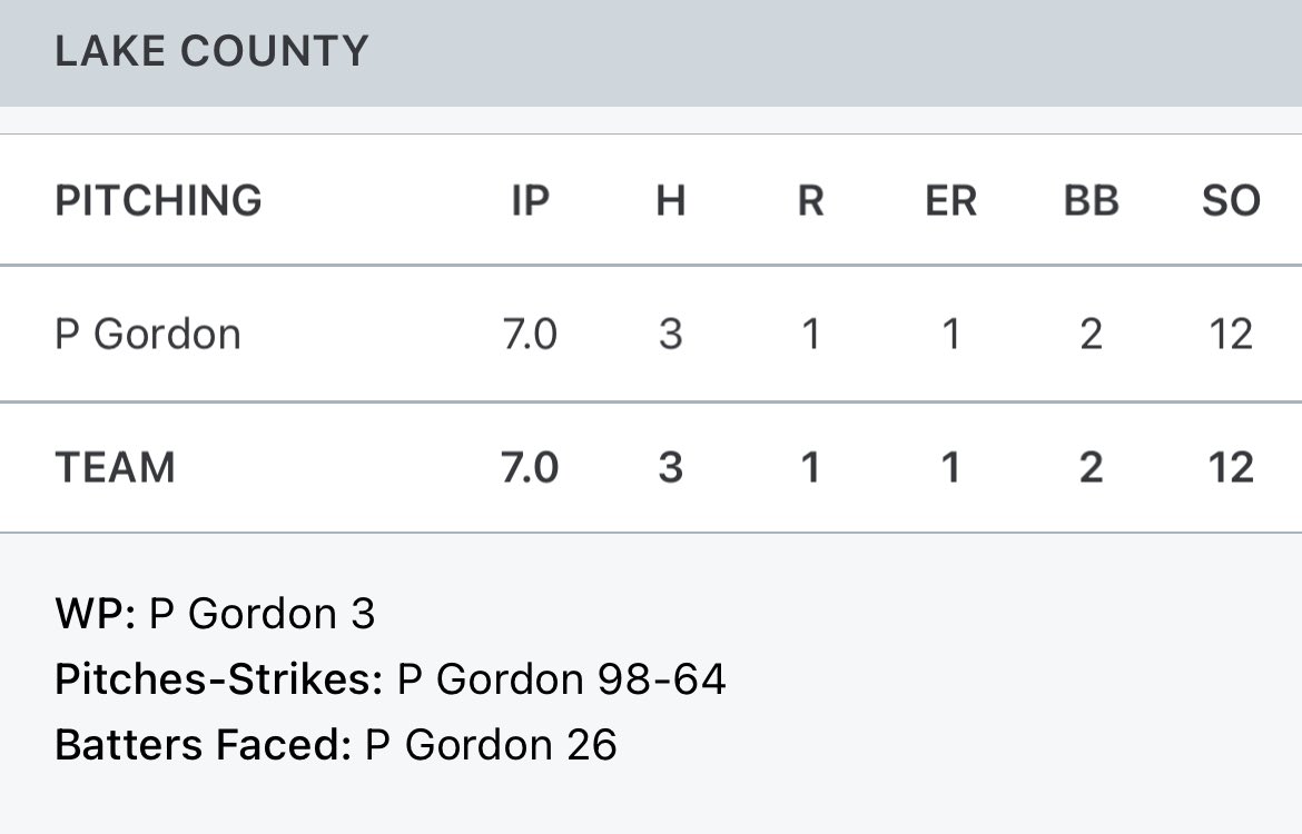 coachjwg's tweet photo. @_BUbaseball @DSCCBaseball @JSCCBaseball @Coach_Winders Coaches, we got a great 2022 looking for a home for next season!! @parkergordon_8 https://t.co/DQ8K3zoZ4x